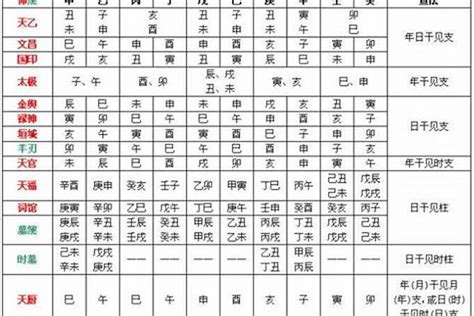 八字忌什麼|【喜忌神】